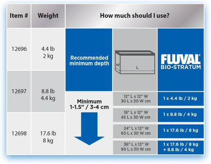 Fluval Bio Stratum 4kg - Soil