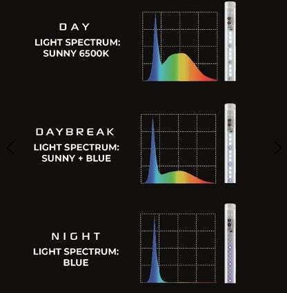 Aquael Leddy rør Sunny Day&Night 17W (1015 mm)