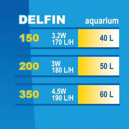 Delfin indvendig filter