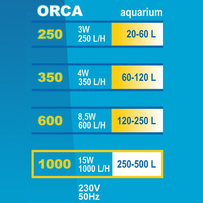 Orca indvendig filter