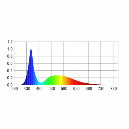 AquaLED Tube - Hvid - IP68 vandtæt